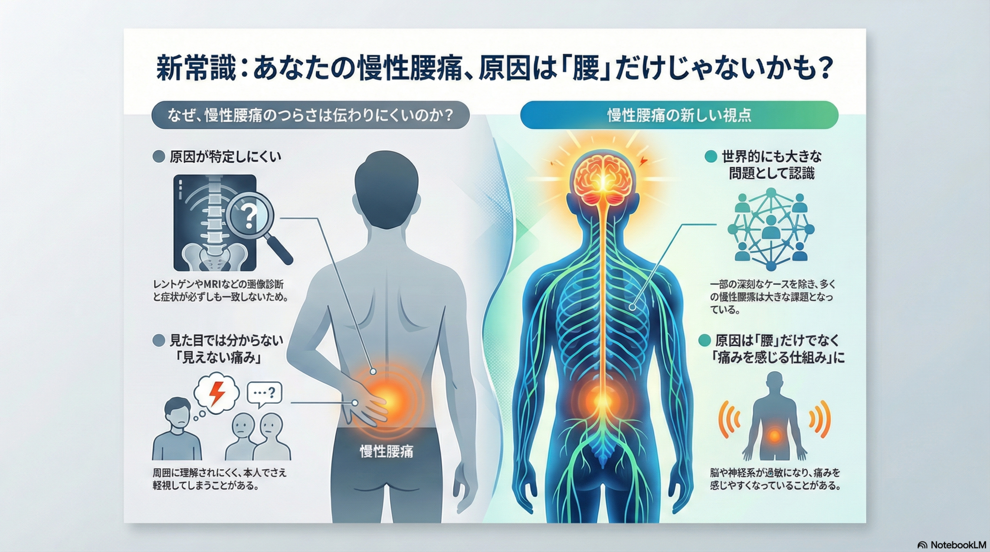痛みの原因を説明している画像