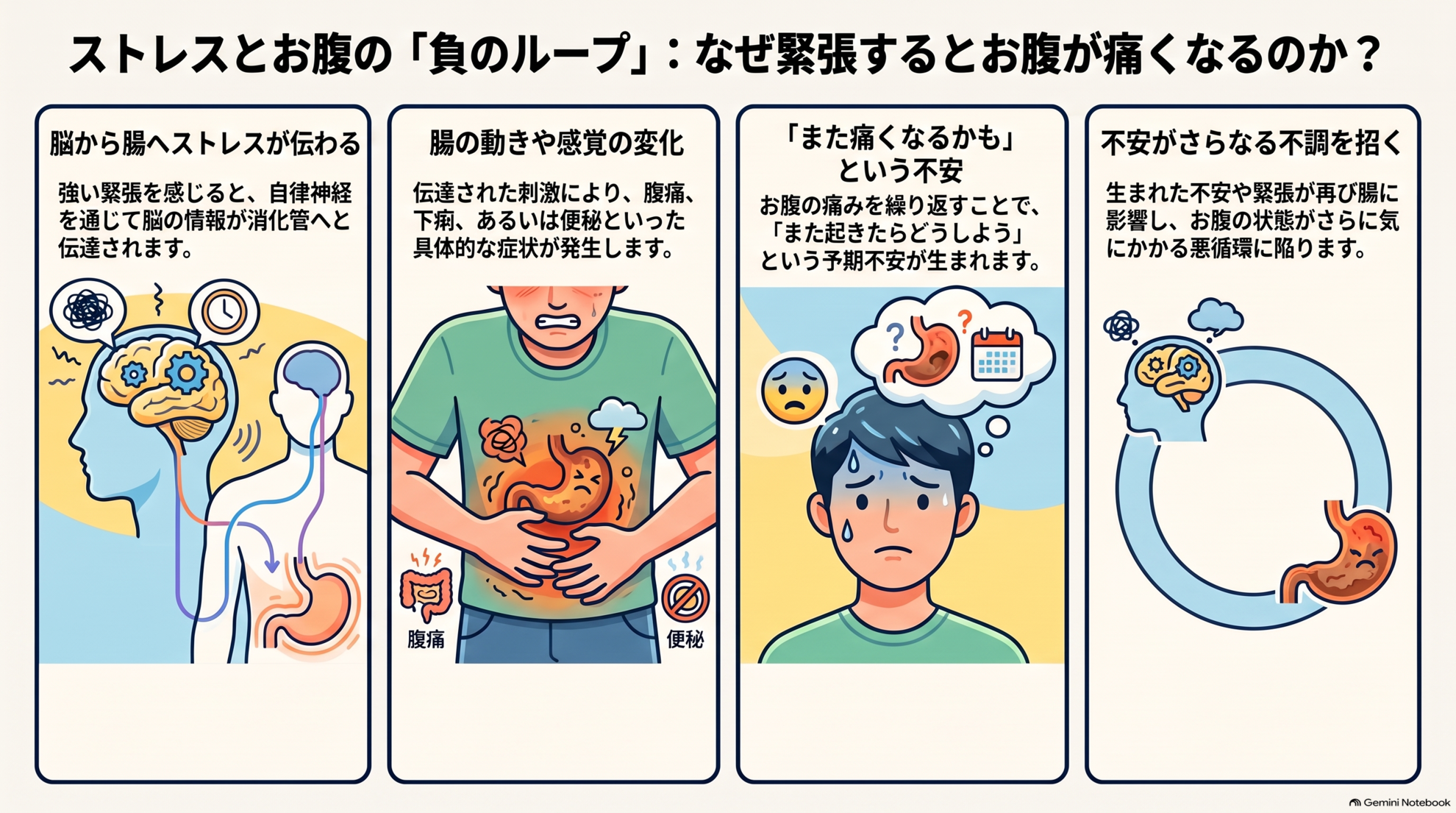 ストレスとお腹の関係